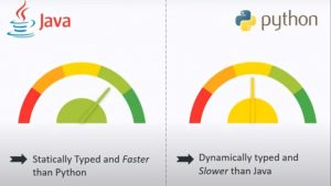 Comparison Of Speed and Stability Comparison Of Speed And Stability